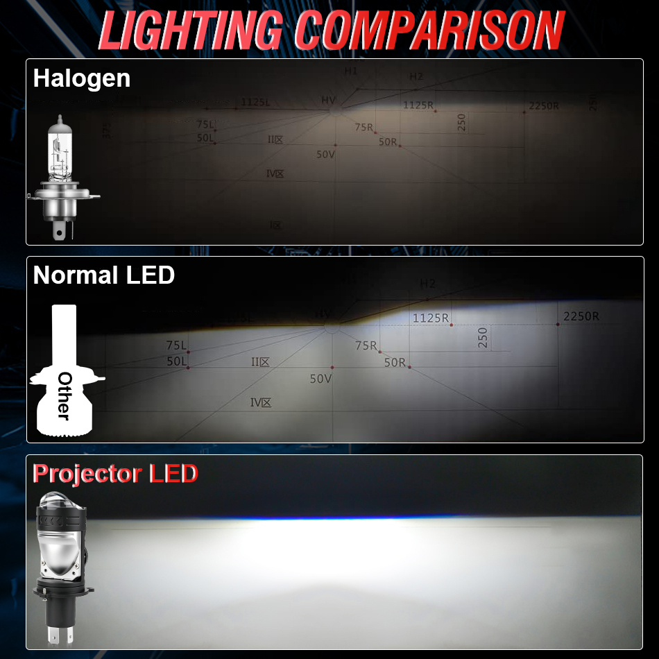 Bullvision 1Pc H4 LED Projecto - Universal Motorcycle Led Headlight Projector ulasan dan harga